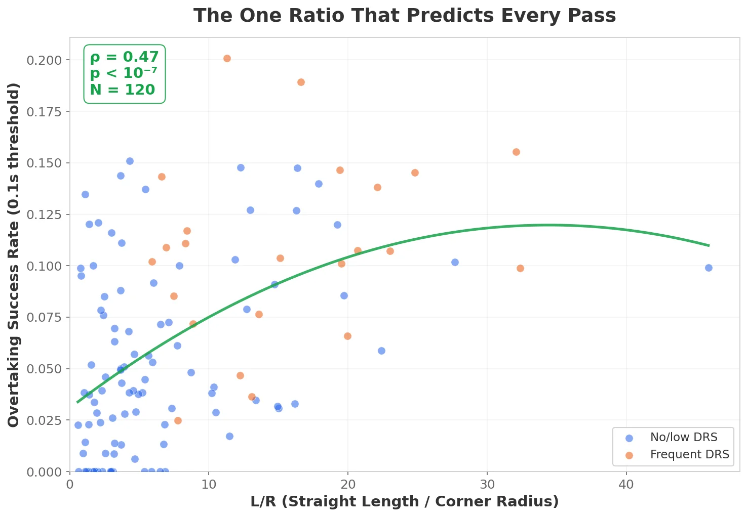 The One Ratio That Predicts Every Pass